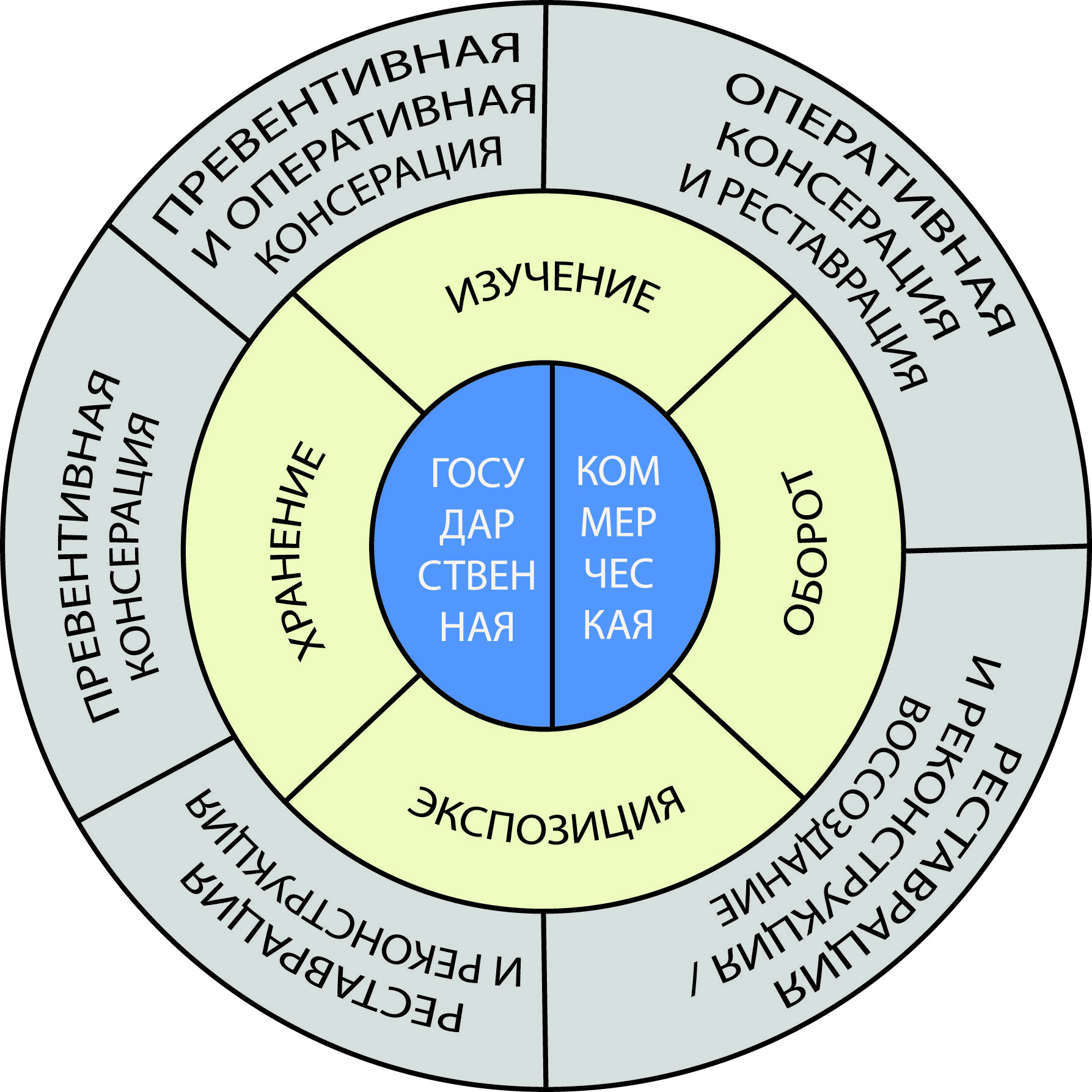 Научная реставрация: государственная и коммерческая